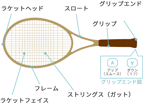 テニス（硬式）ラケットの説明