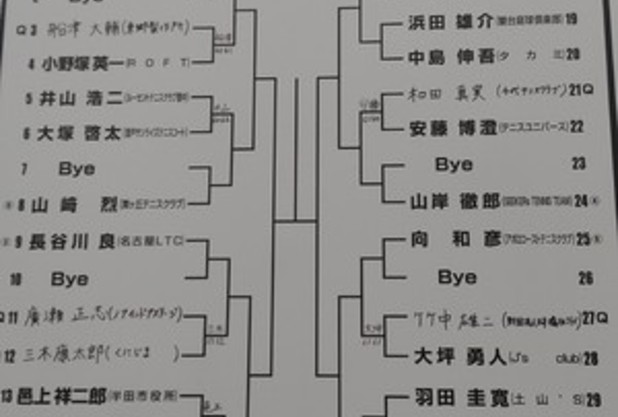 【大会名】全日本ベテランテニス選手権