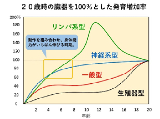 幼少期の運動効果～テニスが担える役割～