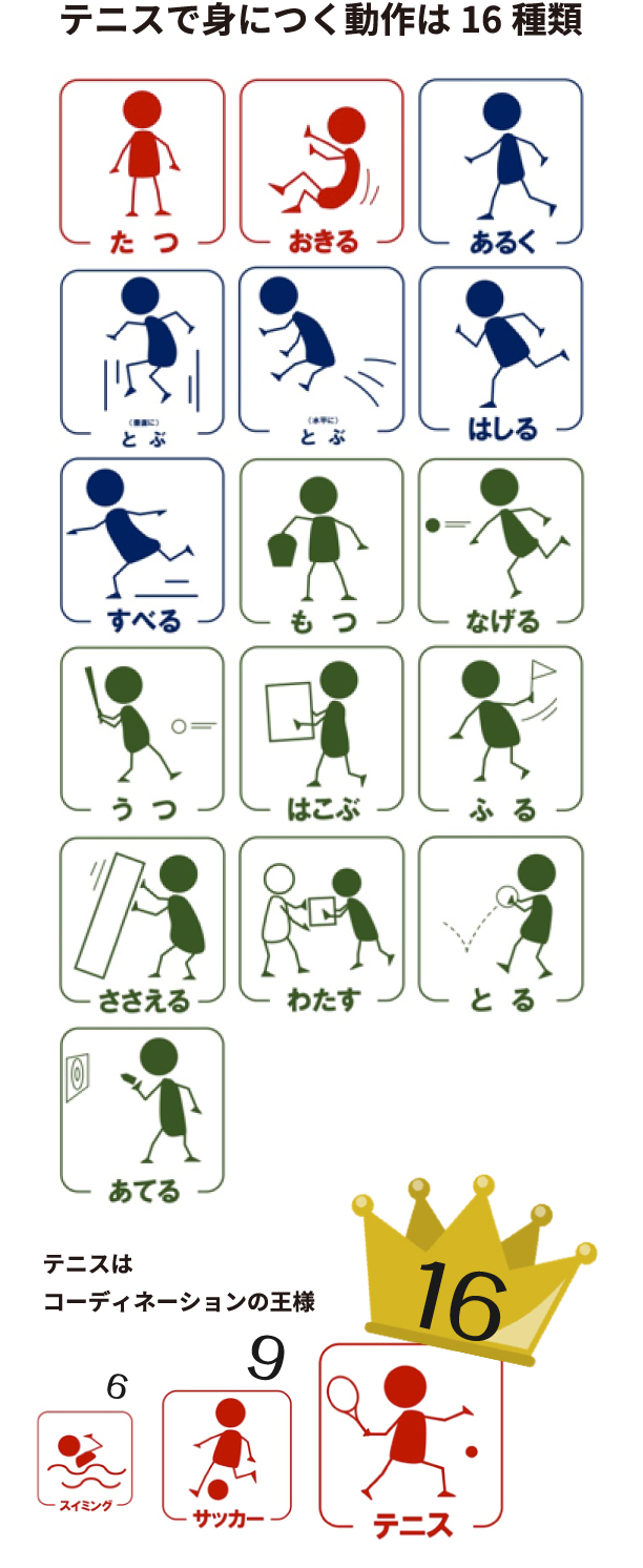 幼少期の運動効果~テニスが担える役割~