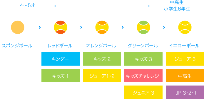 クラスレベル