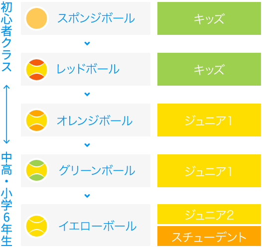 クラスレベル