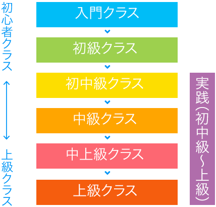 スクールクラス紹介 大正セントラルテニススクール新宿 テニススクール 関東 関西を中心にテニス関連事業を展開する会社テニスユニバース