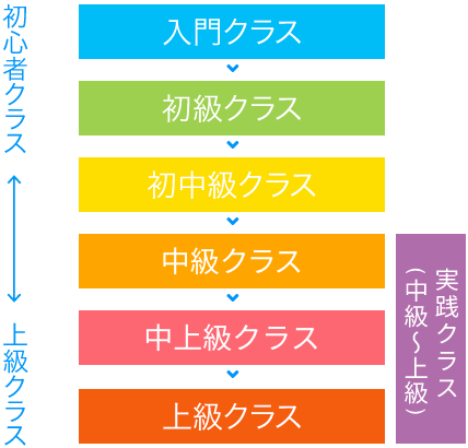 一般クラス紹介 昭和の森テニススクール テニススクール 関東 関西を中心にテニス関連事業を展開する会社テニスユニバース