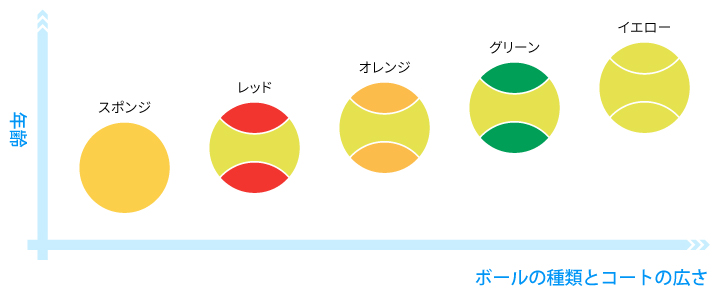 クラス設定と使用道具の設定