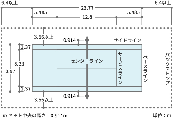 テニスコートの説明