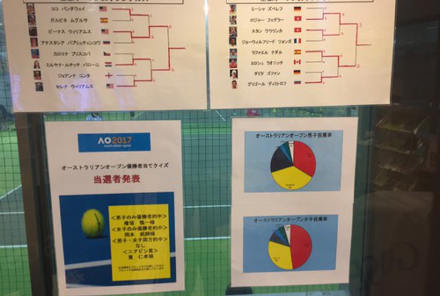2017オーストラリアンオープン優勝者当てクイズの結果発表