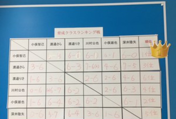 育成クラスランキング戦結果