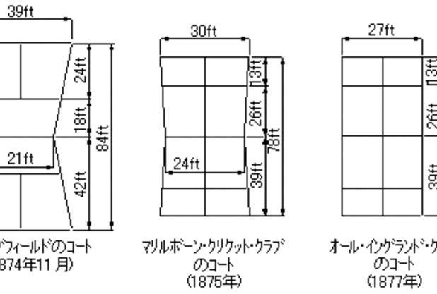 『Tennis』ヒストリア vol.3