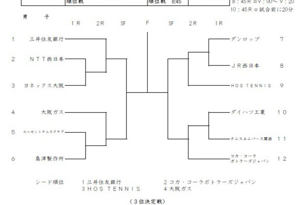 第32回関西実業団対抗テニストーナメント