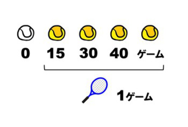 あざみ野をジュニアのテニスで盛り上げよう！！♯95