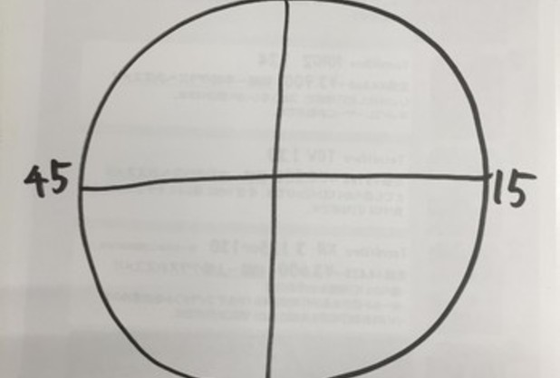 テニスのカウントはなぜ15、30、40なのか？