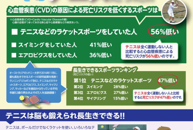長生き出来る一番のスポーツはテニス