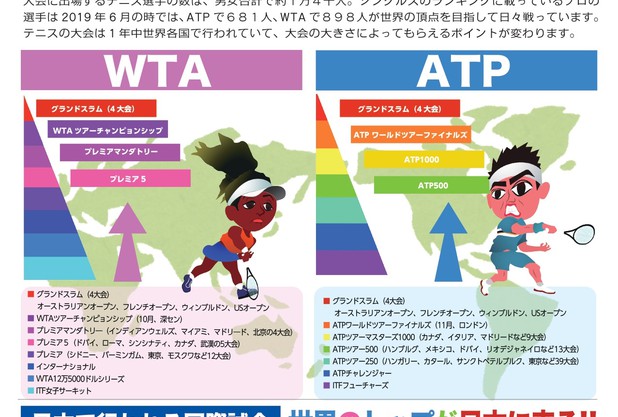 秋の国内プロツアー