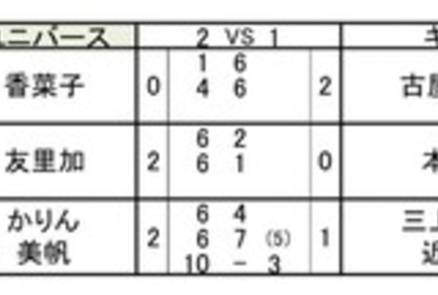 日本テニスリーグ開幕