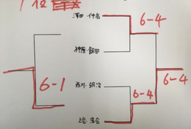 ダブルス大会に出場しました！