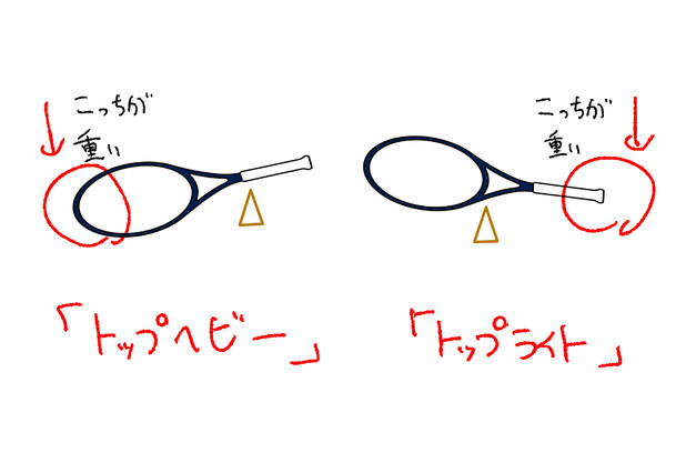 初心者でもわかるラケットの選び方 第2話