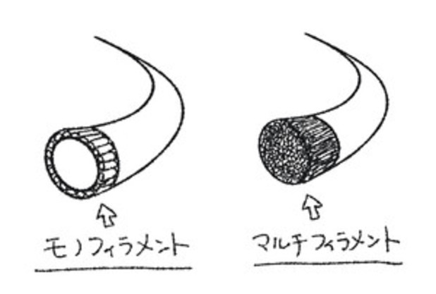 ガットの話　① 