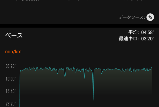 目指せ東京マラソン２０２２vol.1