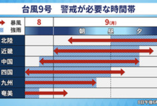 天気！台風！？