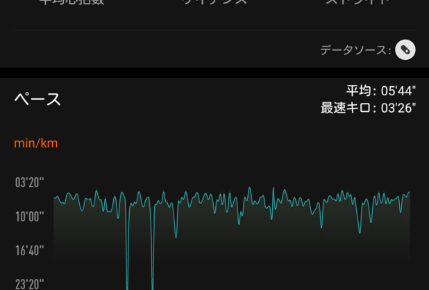 目指せ東京マラソン2022vol.2