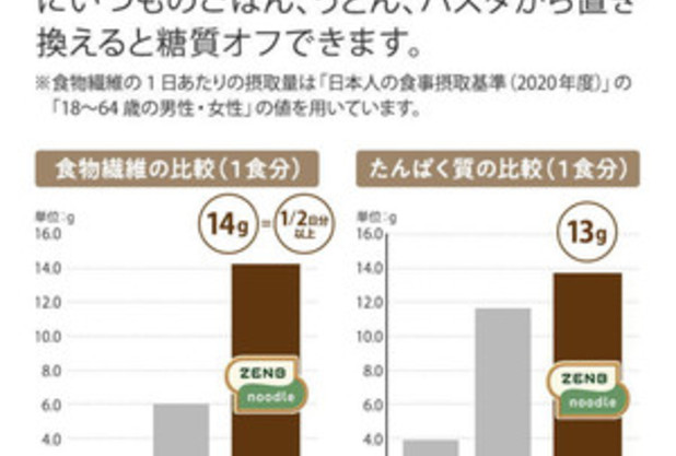 最強の食材！？