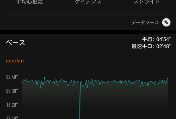 目指せ東京マラソン２０２２（？）vol.3