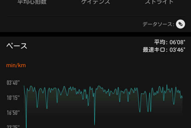 目指せ東京マラソンVol.4