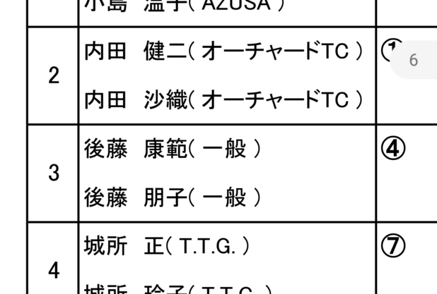 今週末は