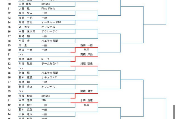 八王子市シングルス大会参戦！