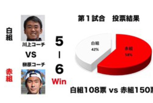 コーチトーナメント2021　結果発表！！