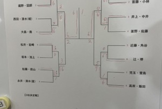 試合結果報告