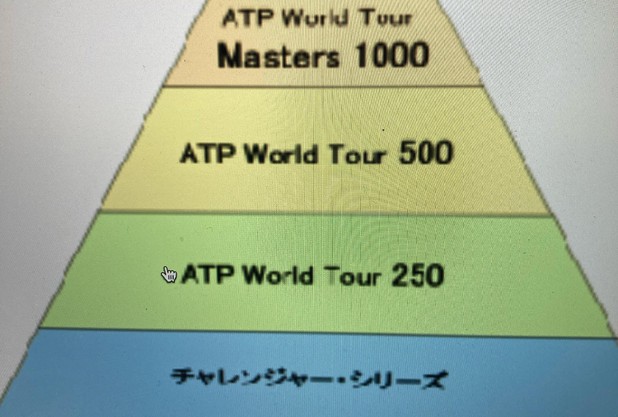 ATPランク18年ぶりの変動