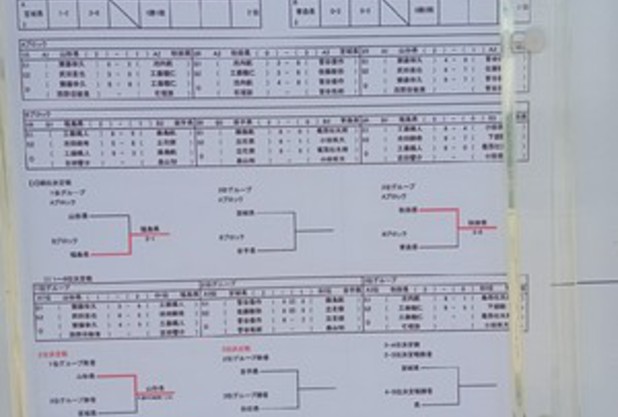 試合結果報告