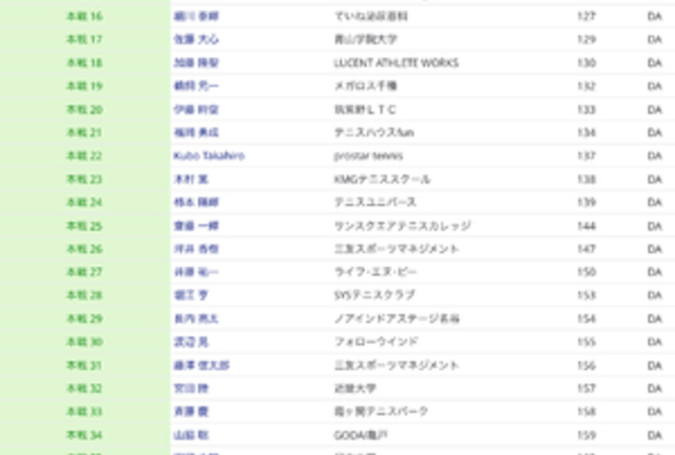 試合報告　前日