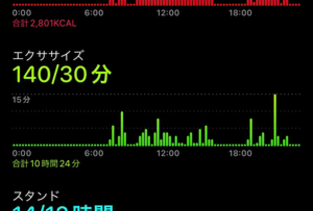 とある日の運動量