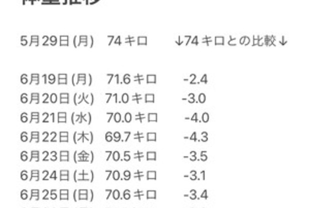 1ヶ月経ちます♪