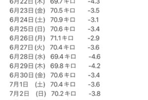 間もなく目標達成！！