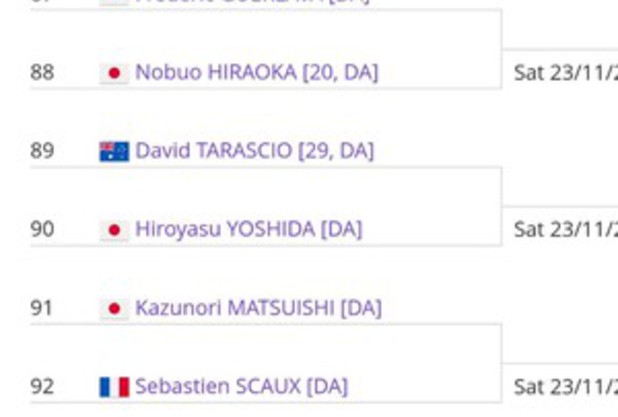 世界選手権にチャレンジ②