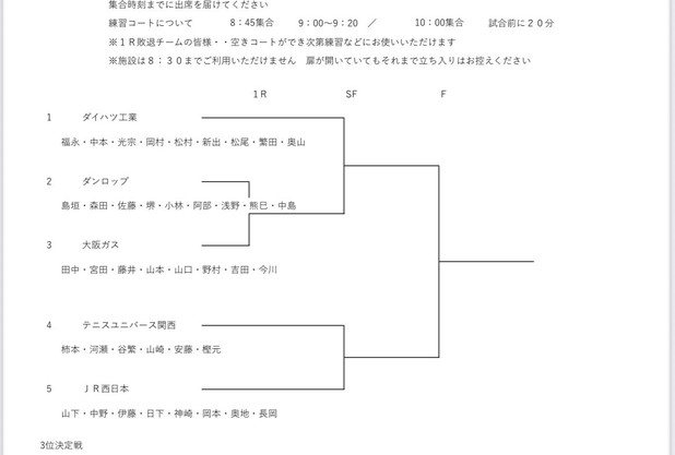関西実業団ブログ