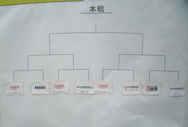 第7回下田セントラルホテル杯法人会員様チーム対抗戦