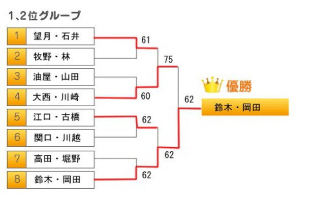 埼玉大のオープン女子ダブルス