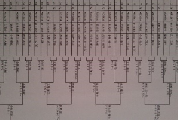 県大会の結果報告！