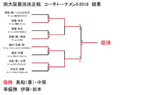 スクリーンショット 2016-08-01 14.54.58.jpg