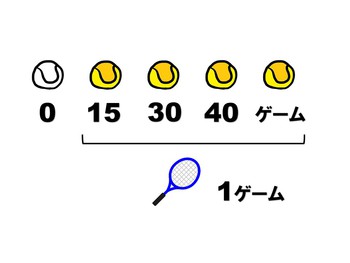 ポイント 1ゲーム .jpg