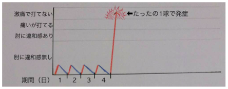 佐藤のグラフ.png