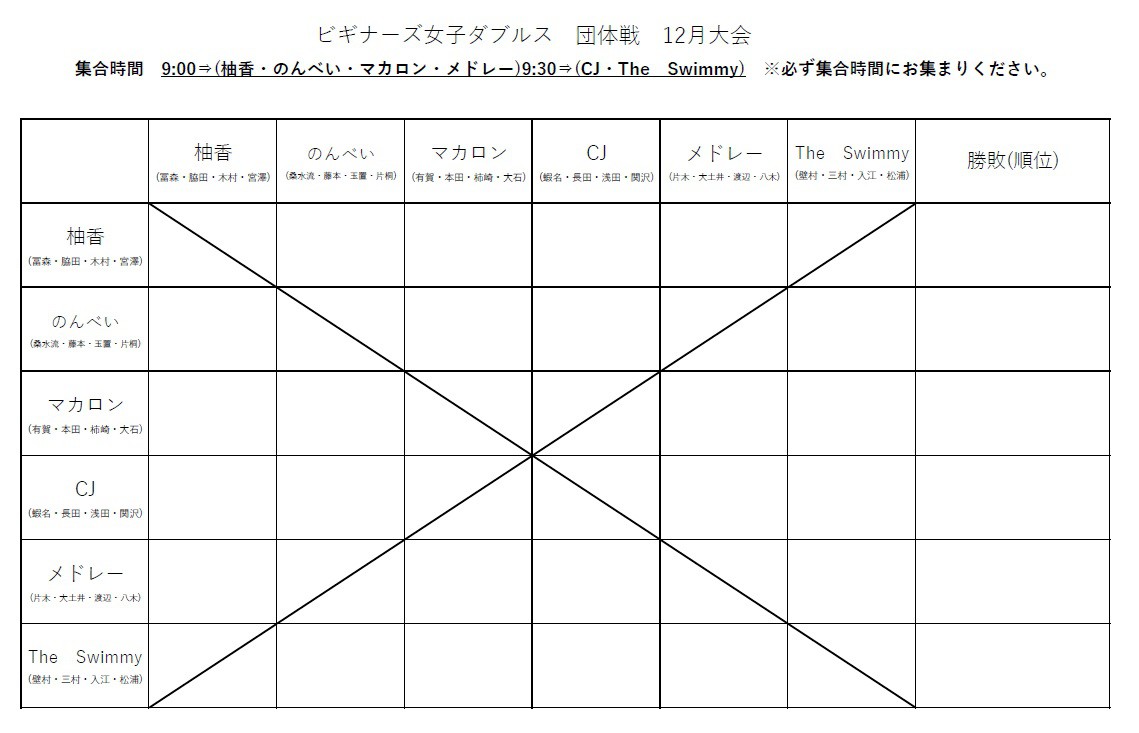 ビギナーズ女子ダブルス団体戦 12月大会 開催要項及びコロナ感染対策 スクールニュース 東急あざみ野テニスガーデン テニススクール テニススクール 関東 関西を中心にテニス関連事業を展開する会社テニスユニバース ビギナーズ女子ダブルス団体戦 12月大会 開催要項及びコロナ感染対策 スクールニュース 東急あざみ野テニスガーデン テニススクール テニススクール 関東 関西を中心にテニス関連事業を展開する会社テニスユニバース